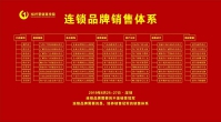 连锁品牌销售体系：李一环标杆营销商学院150