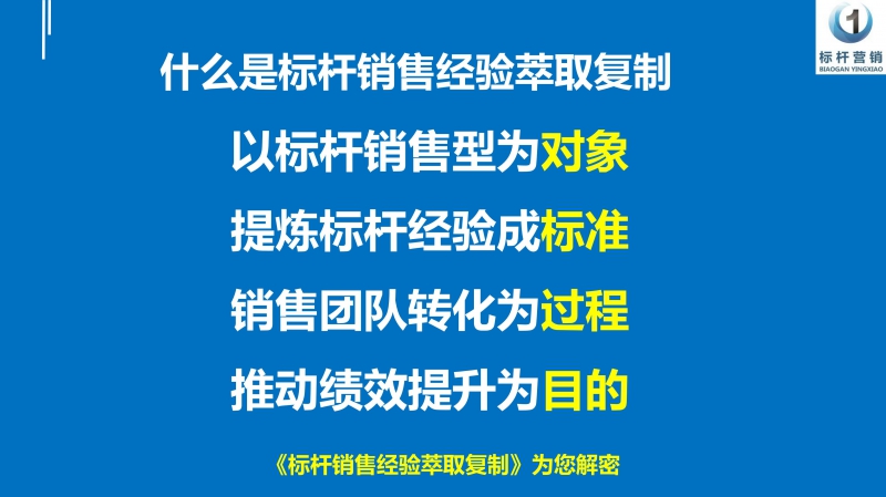 标杆销售经验萃取复制，销售话术提炼萃取，李一环标杆营销商学院_30