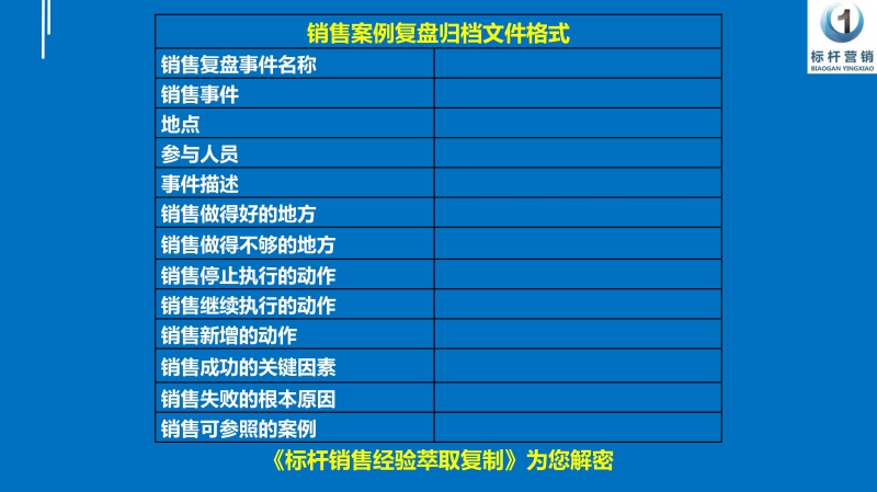 标杆销售经验萃取复制，销售话术提炼萃取，李一环标杆营销商学院_36