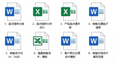 产品卖点提炼与销售话术设计13 产品卖点提炼与销售话术设计13